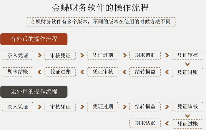 惠州敏达浅析金蝶生产管理软件在房地产行业的解决方案