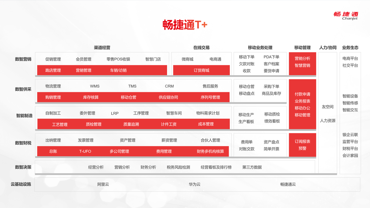 黑湖小工单的优势及应用价值